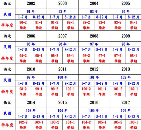 2012年是什麼年|2012年是民國幾年？ 年齢對照表